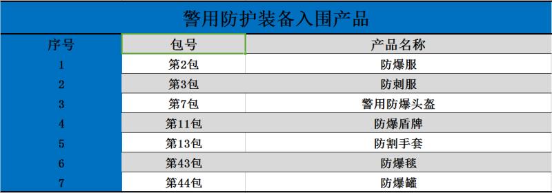 香港正牌资料大全