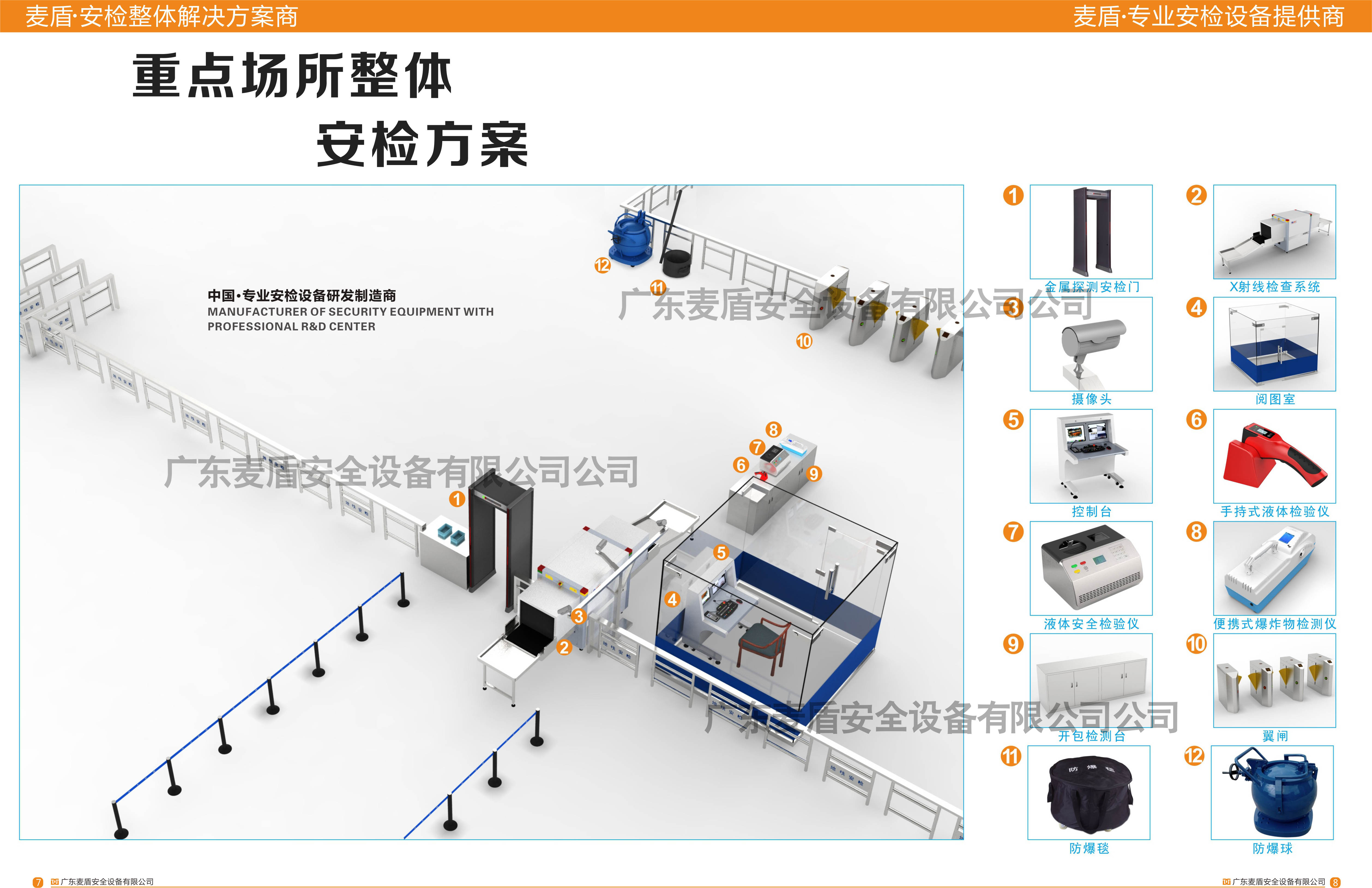 重点场所安检方案图