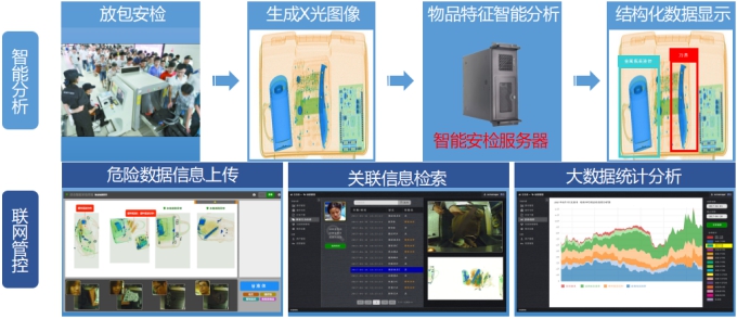 联网管控流程