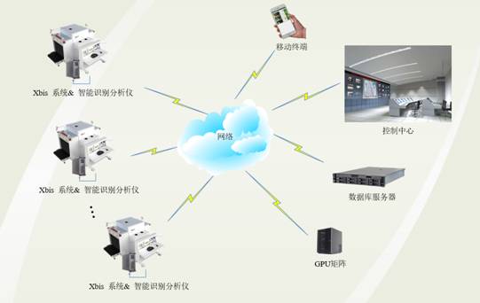 麦盾智慧安检系统