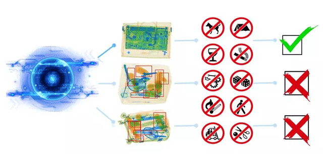 AI智能安检识别